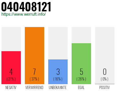 Rufnummer 040408121 Telefonnummer 040408121
