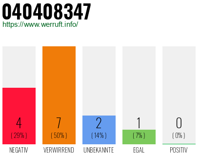 Rufnummer 040408347 Telefonnummer 040408347