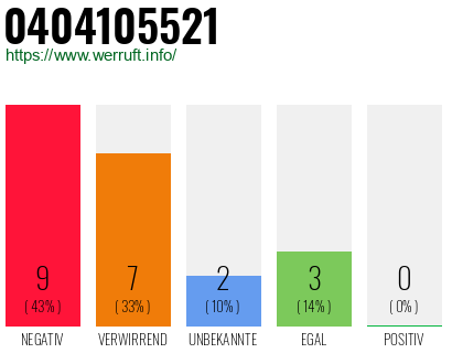 Rufnummer 0404105521 Telefonnummer 0404105521