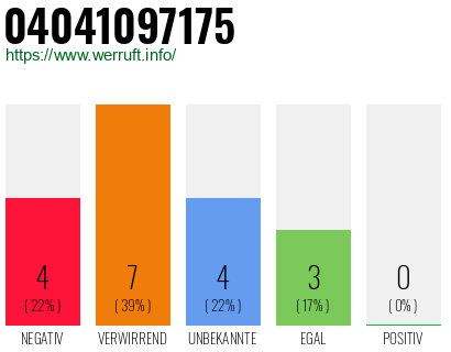 Rufnummer 04041097175 Telefonnummer 04041097175