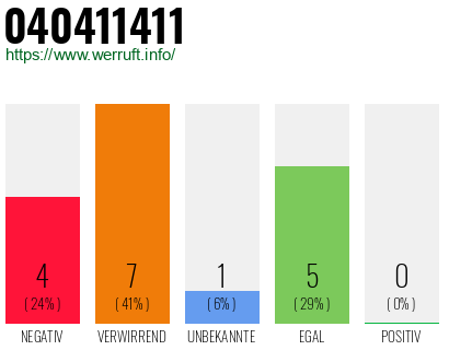 Rufnummer 040411411 Telefonnummer 040411411