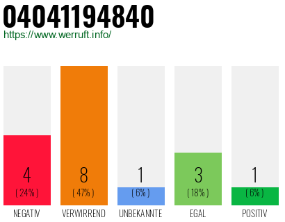 Rufnummer 04041194840 Telefonnummer 04041194840