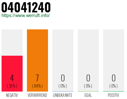 Rufnummer 04041240 Telefonnummer 04041240