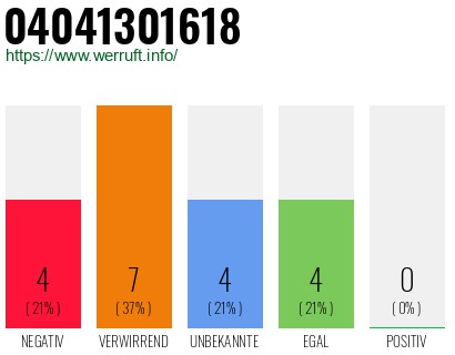 Rufnummer 04041301618 Telefonnummer 04041301618
