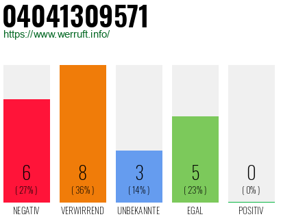 Rufnummer 04041309571 Telefonnummer 04041309571