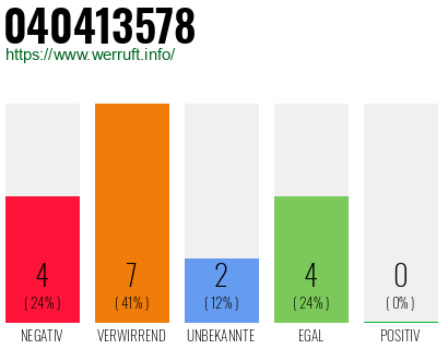 Rufnummer 040413578 Telefonnummer 040413578