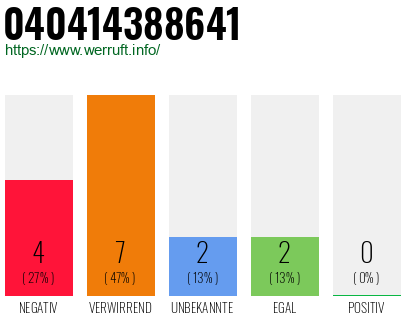 Rufnummer 040414388641 Telefonnummer 040414388641