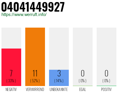 Rufnummer 04041449927 Telefonnummer 04041449927