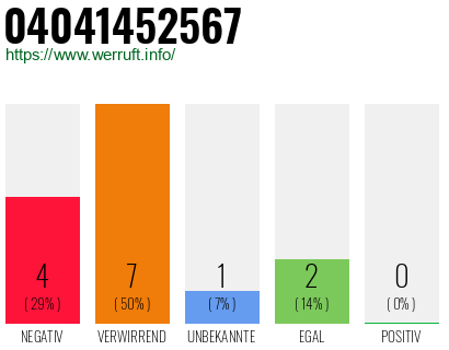 Rufnummer 04041452567 Telefonnummer 04041452567