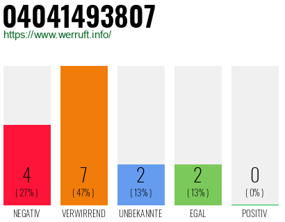 Rufnummer 04041493807 Telefonnummer 04041493807