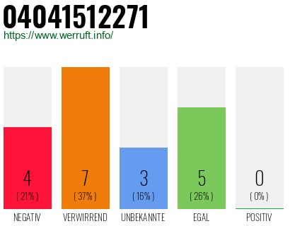 Rufnummer 04041512271 Telefonnummer 04041512271
