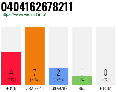 Rufnummer 0404162678211 Telefonnummer 0404162678211