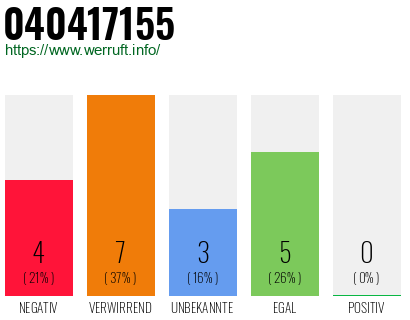 Rufnummer 040417155 Telefonnummer 040417155