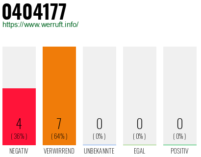 Rufnummer 0404177 Telefonnummer 0404177