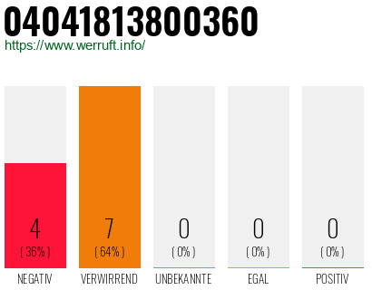 Rufnummer 04041813800360 Telefonnummer 04041813800360