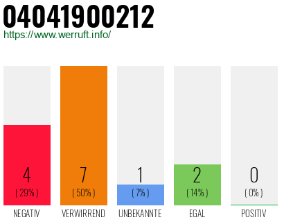 Rufnummer 04041900212 Telefonnummer 04041900212