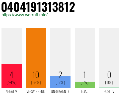 Rufnummer 0404191313812 Telefonnummer 0404191313812