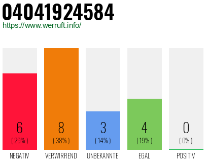 Rufnummer 04041924584 Telefonnummer 04041924584