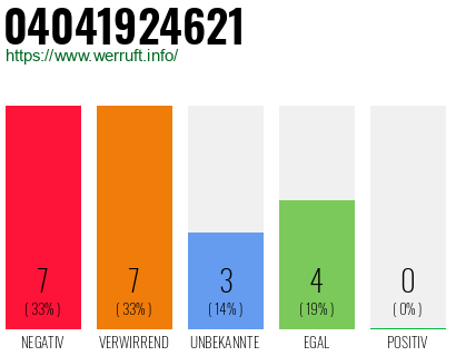 Rufnummer 04041924621 Telefonnummer 04041924621