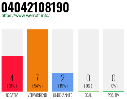Rufnummer 04042108190 Telefonnummer 04042108190