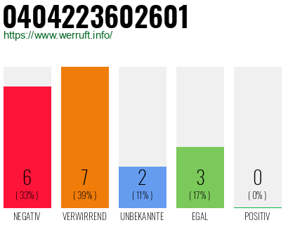 Rufnummer 0404223602601 Telefonnummer 0404223602601