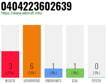 Telefonnummer 0404223602639