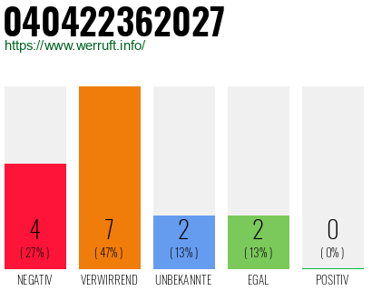 Rufnummer 040422362027 Telefonnummer 040422362027