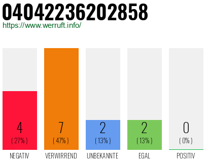 Rufnummer 04042236202858 Telefonnummer 04042236202858