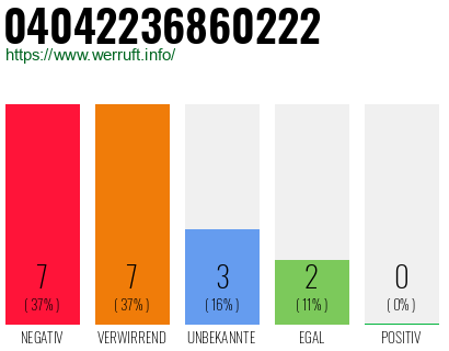 Rufnummer 04042236860222 Telefonnummer 04042236860222