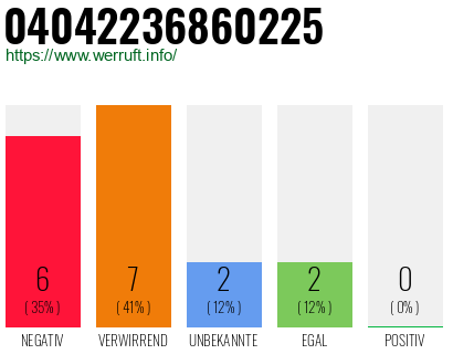 Rufnummer 04042236860225 Telefonnummer 04042236860225