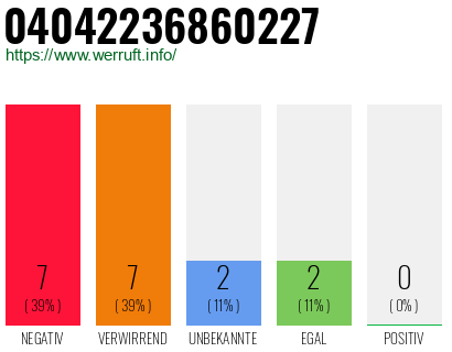 Rufnummer 04042236860227 Telefonnummer 04042236860227