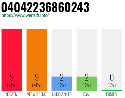 Rufnummer 04042236860243 Telefonnummer 04042236860243
