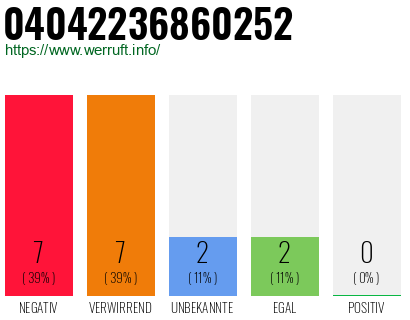 Rufnummer 04042236860252 Telefonnummer 04042236860252