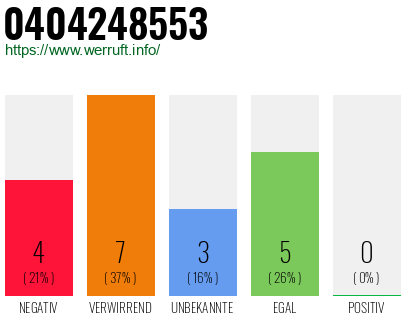 Rufnummer 0404248553 Telefonnummer 0404248553