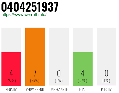Rufnummer 0404251937 Telefonnummer 0404251937