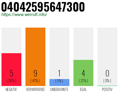 Rufnummer 04042595647300 Telefonnummer 04042595647300