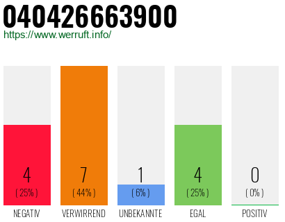 Rufnummer 040426663900 Telefonnummer 040426663900