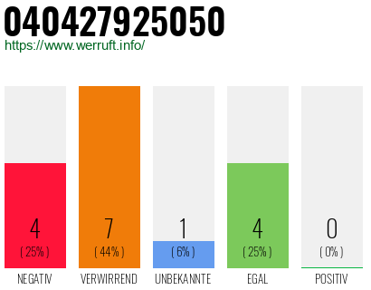 Rufnummer 040427925050 Telefonnummer 040427925050