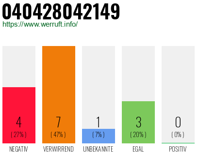 Rufnummer 040428042149 Telefonnummer 040428042149