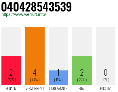 Telefonnummer 040428543539