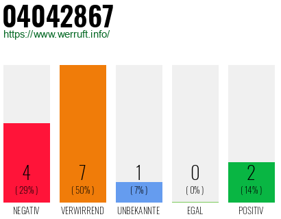 Rufnummer 04042867 Telefonnummer 04042867