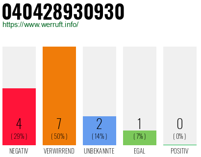 Rufnummer 040428930930 Telefonnummer 040428930930