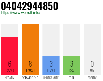Rufnummer 04042944850 Telefonnummer 04042944850