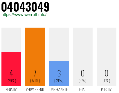 Rufnummer 04043049 Telefonnummer 04043049