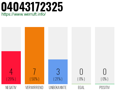 Rufnummer 04043172325 Telefonnummer 04043172325
