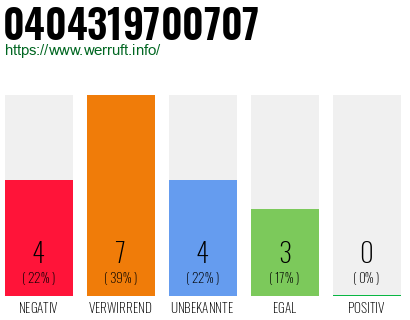 Rufnummer 0404319700707 Telefonnummer 0404319700707