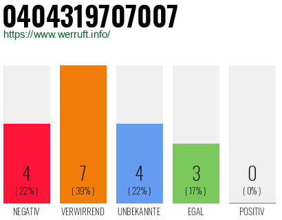 Rufnummer 0404319707007 Telefonnummer 0404319707007
