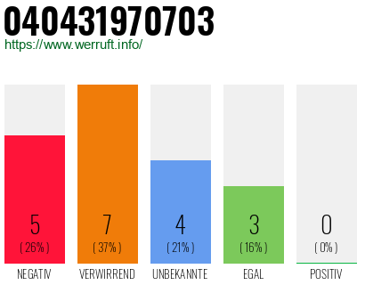 Rufnummer 040431970703 Telefonnummer 040431970703