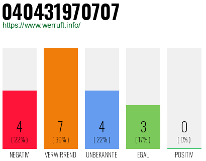 Rufnummer 040431970707 Telefonnummer 040431970707