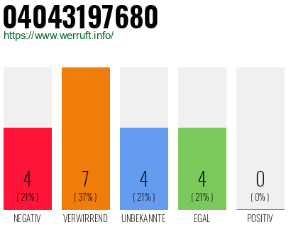 Rufnummer 04043197680 Telefonnummer 04043197680